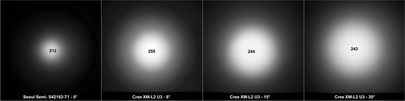 Seoul S42182-T1 vs Cree XM-L2 U3 monochrom comparison