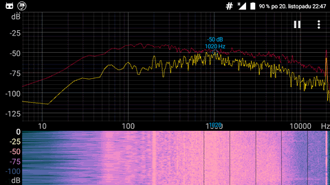 Spectroid 1.0.1 - zachycen kontroln tn evakuanho rozhlasu 20 kHz na Hlavnm ndra v Praze